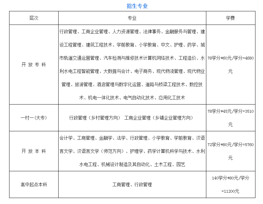 宝鸡陇县开放大学2023年春季开放教育招生简章