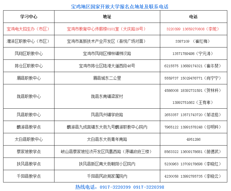 宝鸡陇县开放大学2023年春季开放教育招生简章